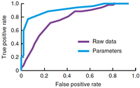 ROC Curve